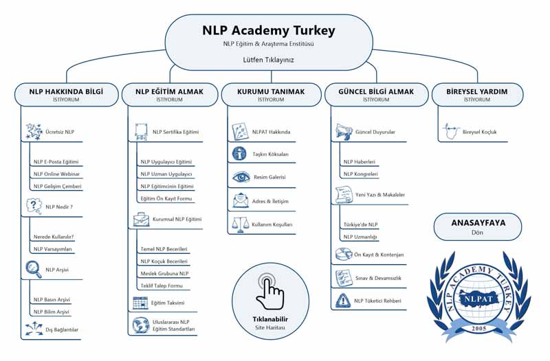 NLP Eğitimi Site Haritası